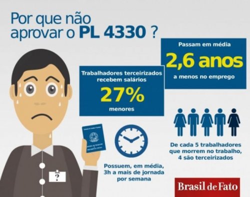 TERCERIZAO